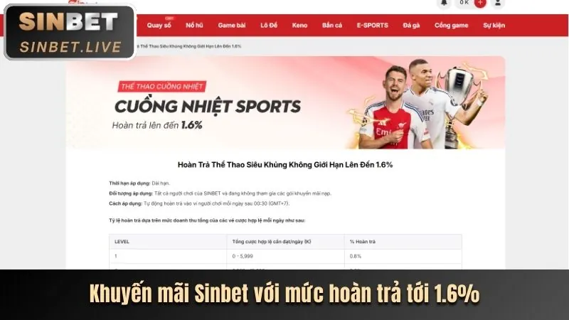Hoàn trả hàng tuần GA888
